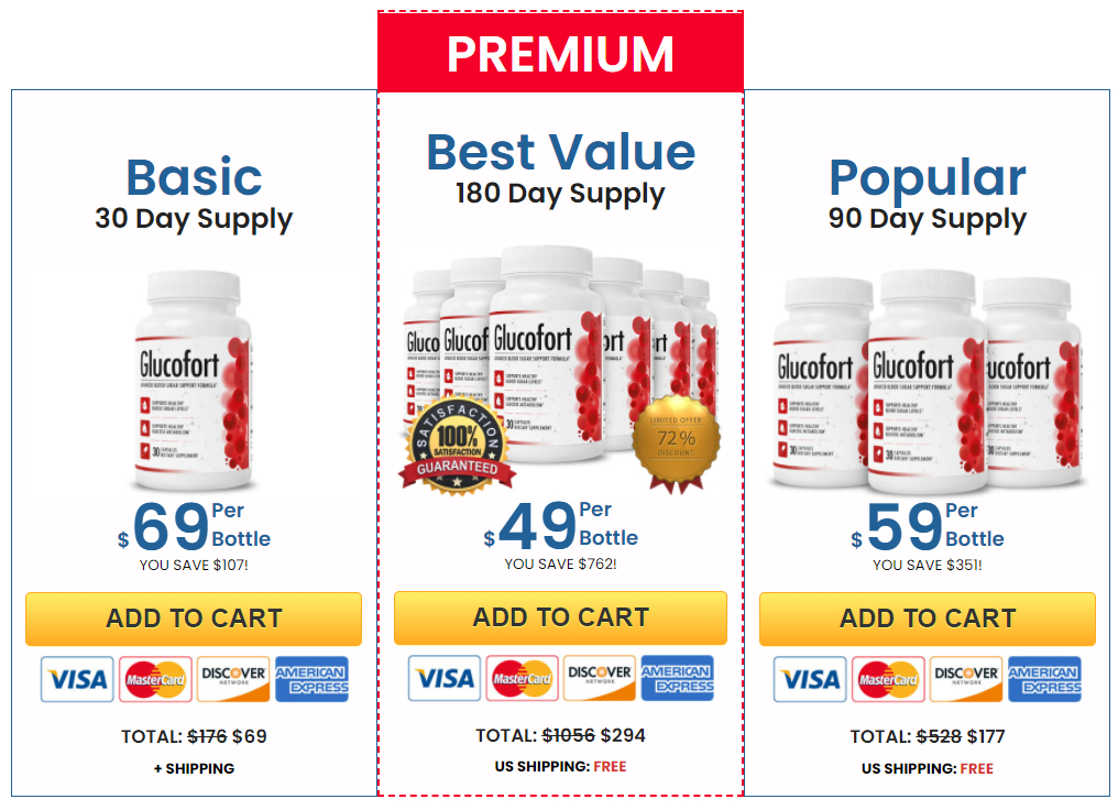 Glucofort-buy